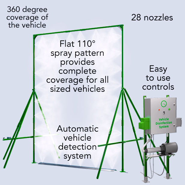 BioSafety Nozzles